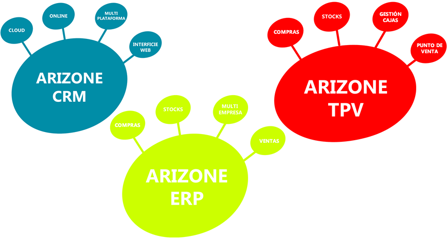 arizoneerp_imatge3_cast