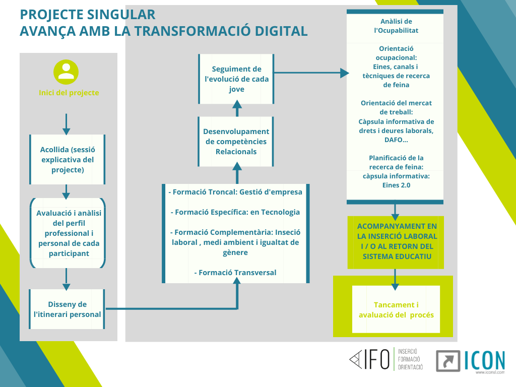 Captació de joves participanats (6)